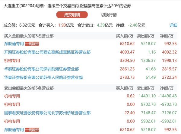 启运配资 石化油服：一季度净利润2.18亿元，同比增长23%