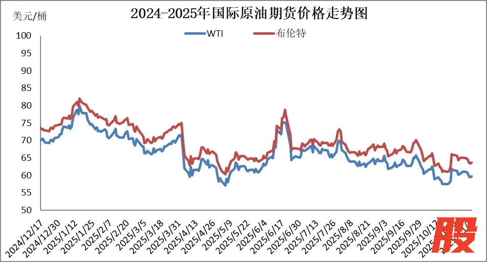 图片来源：隆众资讯